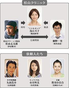 看得见幽灵的女人月子 盛夏夜晚的可怕故事 ミエルオンナ月子～真夏の夜のコワーイ話～ (2011)海报